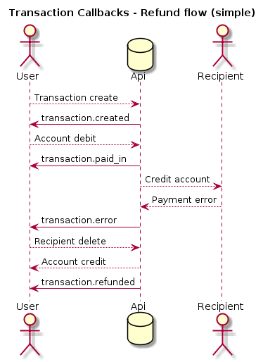 transaction-refund-simple
